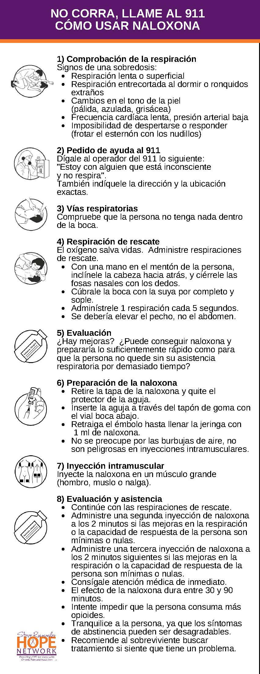 Respiración lenta o superficial
Respiración entrecortada al dormir o ronquidosextraños
Cambios en el tono de la piel
Frecuencia cardíaca lenta, presión arterial baja
Imposibilidad de despertarse o responder(frotar el esternón con los nudillos)
Con una mano en el mentón de la persona,inclínele la cabeza hacia atrás, y ciérrele lasfosas nasales con los dedos.
Cúbrale la boca con la suya por completo ysople.
Adminístrele 1 respiración cada 5 segundos.
Se debería elevar el pecho, no el abdomen.
Retire la tapa de la naloxona y quite elprotector de la aguja.
Inserte la aguja a través del tapón de goma conel vial boca abajo.
Retraiga el émbolo hasta llenar la jeringa con
1 ml de naloxona.
No se preocupe por las burbujas de aire, noson peligrosas en inyecciones intramusculares.
Continúe con las respiraciones de rescate.
Administre una segunda inyección de naloxonaa los 2 minutos si las mejoras en la respiracióno la capacidad de respuesta de la persona sonmínimas o nulas.
Administre una tercera inyección de naloxona alos 2 minutos siguientes si las mejoras en larespiración o la capacidad de respuesta de lapersona son mínimas o nulas.
Consígale atención médica de inmediato.
El efecto de la naloxona dura entre 30 y 90minutos.
Intente impedir que la persona consuma másopioides.
Tranquilice a la persona, ya que los síntomasde abstinencia pueden ser desagradables.
Recomiende al sobreviviente buscartratamiento si siente que tiene un problema.
1) Comprobación de la respiración
Signos de una sobredosis:
(pálida, azulada, grisácea)
2) Pedido de ayuda al 911
Dígale al operador del 911 lo siguiente:
"Estoy con alguien que está inconsciente
y no respira".
También indíquele la dirección y la ubicaciónexactas.
3) Vías respiratorias
Compruebe que la persona no tenga nada dentrode la boca.
4) Respiración de rescate
El oxígeno salva vidas.
Administre respiracionesde rescate.
5) Evaluación
¿Hay mejoras?
¿Puede conseguir naloxona yprepararla lo suficientemente rápido como paraque la persona no quede sin su asistenciarespiratoria por demasiado tiempo?
6) Preparación de la naloxona
7) Inyección intramuscular
Inyecte la naloxona en un músculo grande(hombro, muslo o nalga).
8) Evaluación y asistencia
NO CORRA, LLAME AL 911
CÓMO USAR NALOXONA